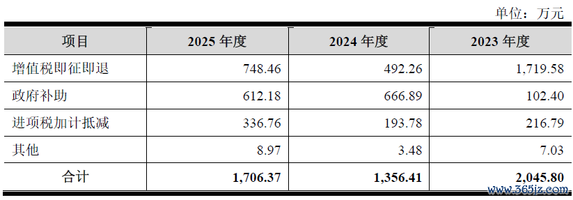 数据开始：公司公告、界面新闻谈论部