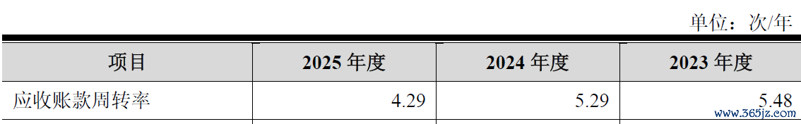 数据开始：公司公告、界面新闻谈论部
