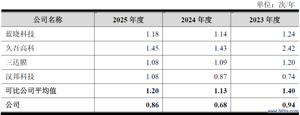 数据开始：公司公告、界面新闻谈论部