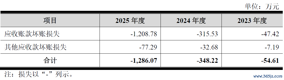 数据开始：公司公告、界面新闻谈论部