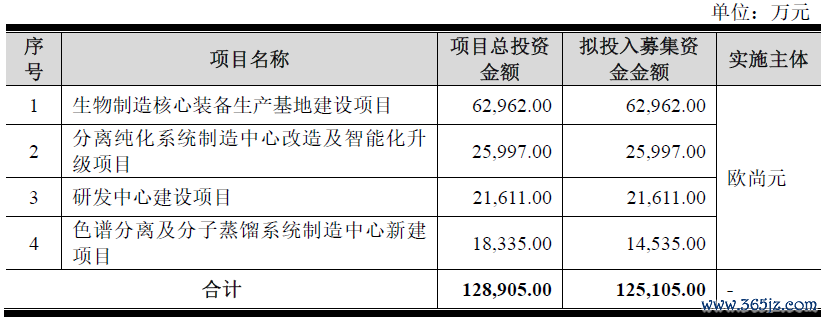 数据开始：公司公告、界面新闻谈论部